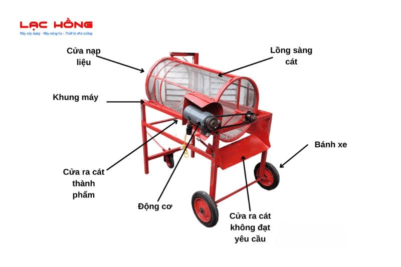 Máy sàng cát rung: Giải pháp tiết kiệm & Tăng năng suất 1 Máy sàng cát rung: Giải pháp tiết kiệm & Tăng năng suất